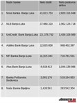 Ovako su poslovale banke u Republici Srpskoj u 2022. godini