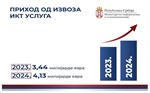 Prihodi Srbije od izvoza ICT-a rekordnih 4 mlrd eura u 2024.