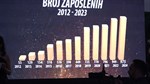 Leburić komerc u 2023: Rast prihoda i novi projekti