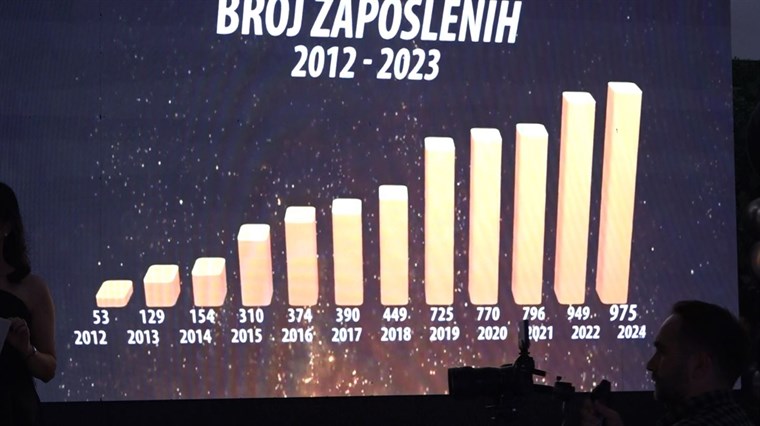 Leburić komerc u 2023: Rast prihoda i novi projekti